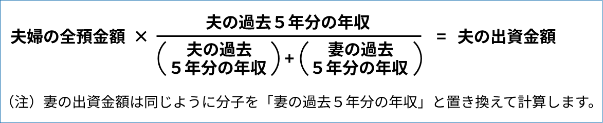 計算式