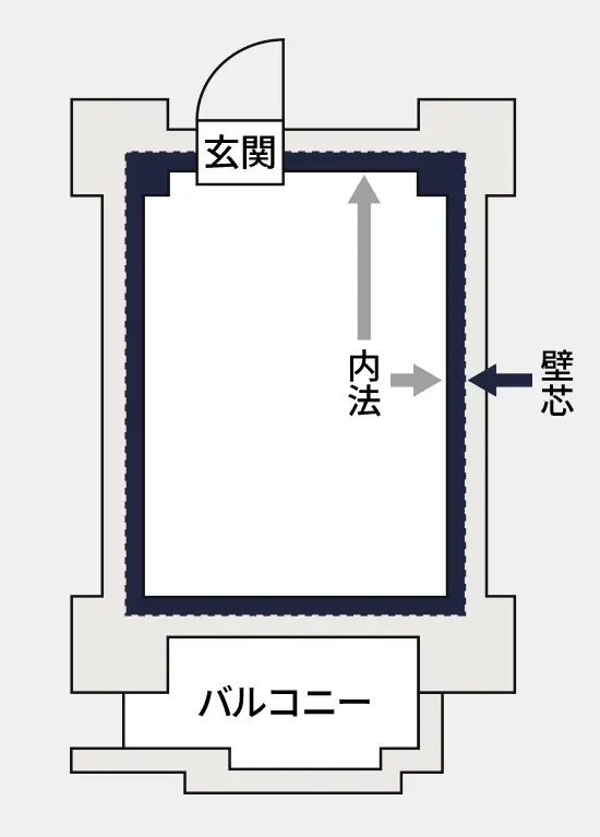 延床面積と課税床面積
