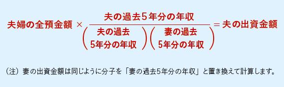 計算式