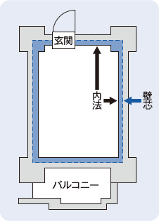 延床面積と課税床面積