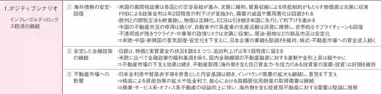 図表10 今後の不動産市場を見通す上でのシナリオ
