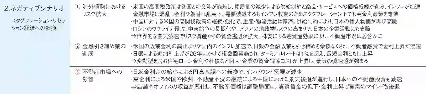 図表10 今後の不動産市場を見通す上でのシナリオ