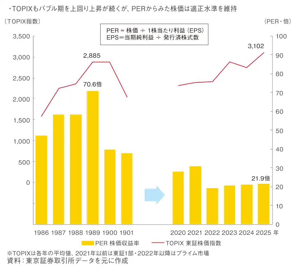 図表8 景気の局面と金融政策の方向