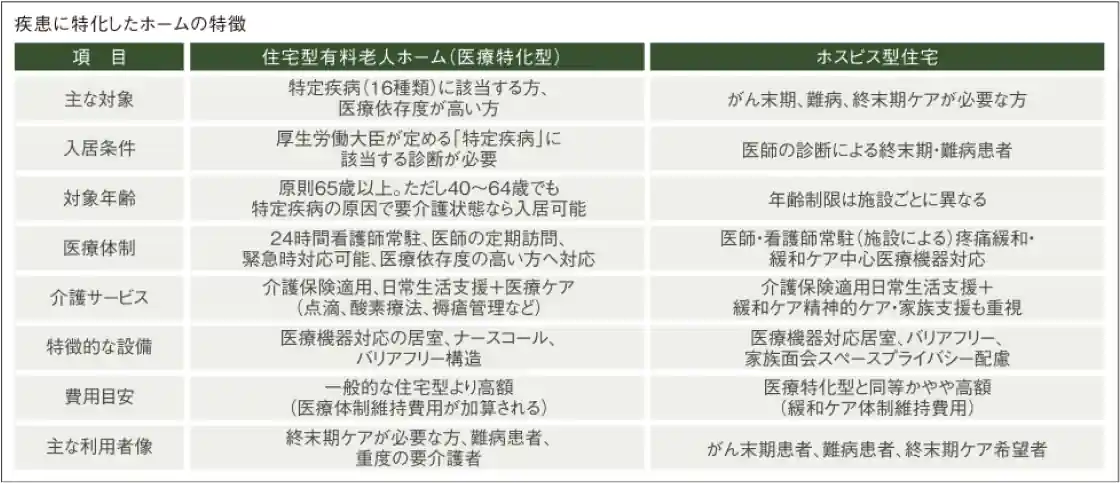 疾患に特化したホームの特徴