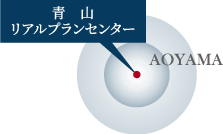 青山リアルプランセンター