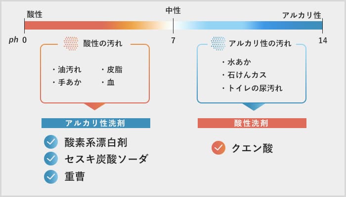 お掃除達人に教わる 簡単スッキリ掃除のコツ Vol 2 ページ2 Relife Mode リライフモード くらしを変えるきっかけマガジン