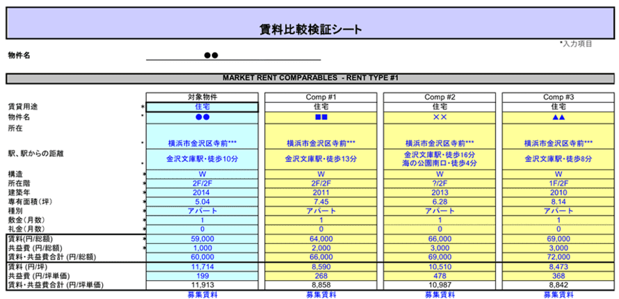 賃料比較検証シート