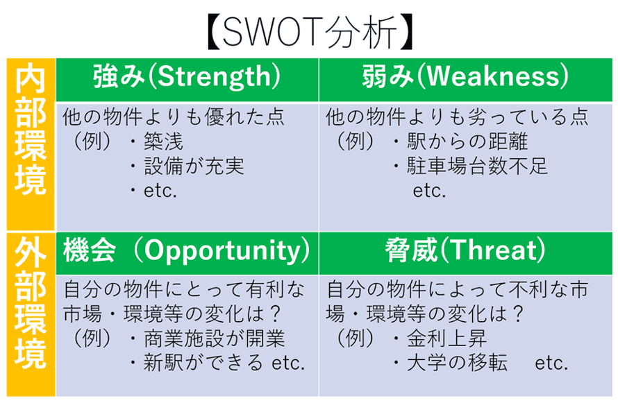 SWOT分析