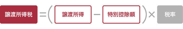 譲渡所得税=(譲渡所得-特別控除額)×税率