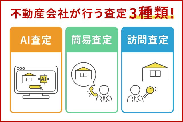 不動産会社が行う査定は3種類