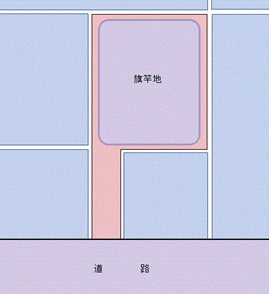 土地の形状を示す参考図