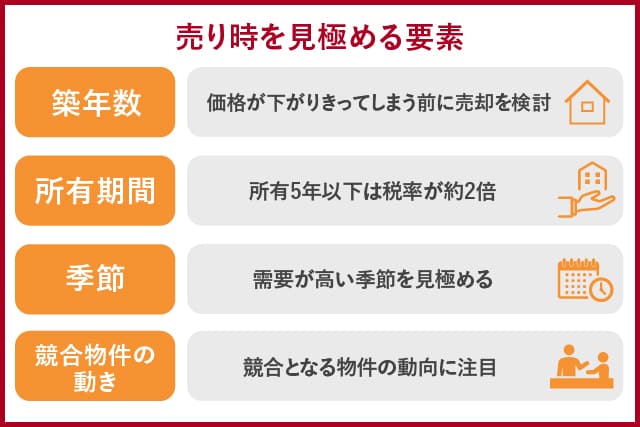 マンション売却の時期を見極める要素