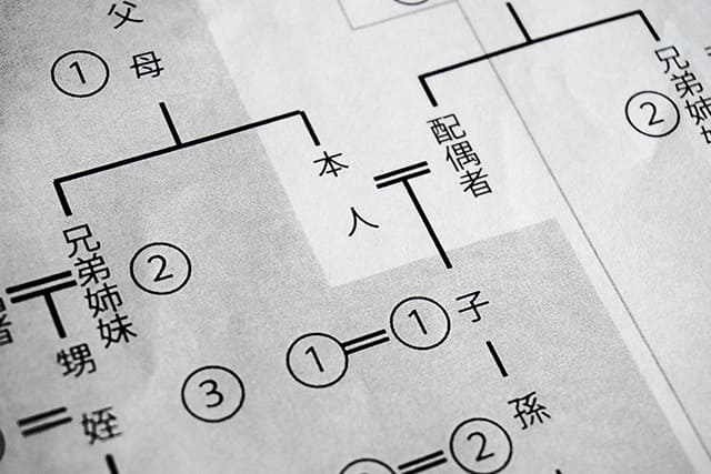 相続の血縁関係を示す図