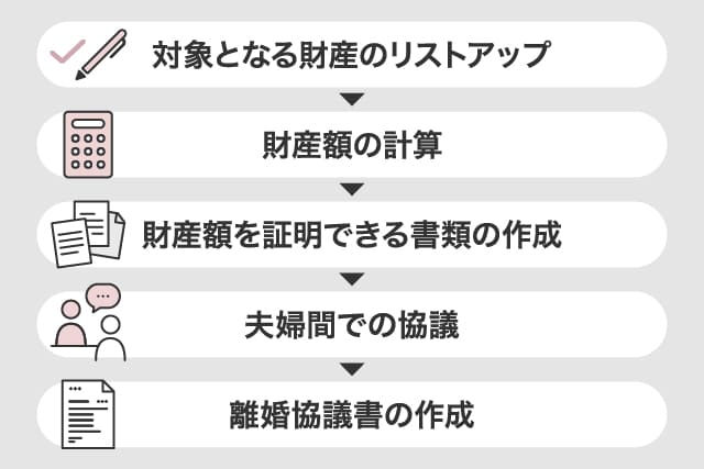 離婚時の財産分与の流れが分かる図