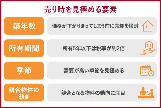 マンション売却の時期を見極める要素