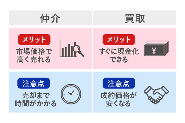 仲介と買取のメリットと注意点が分かるイラスト