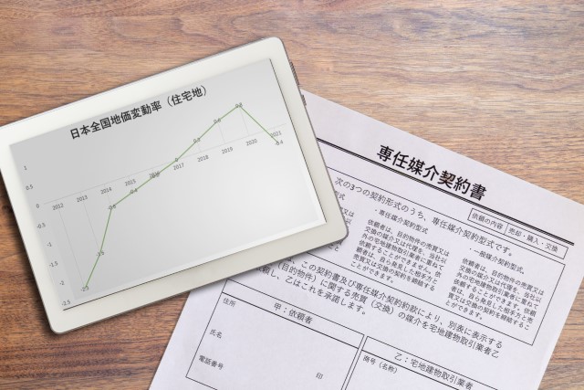 専任媒介契約と地価変動率