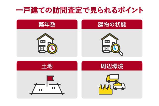 一戸建ての不動産査定で見られるポイント
