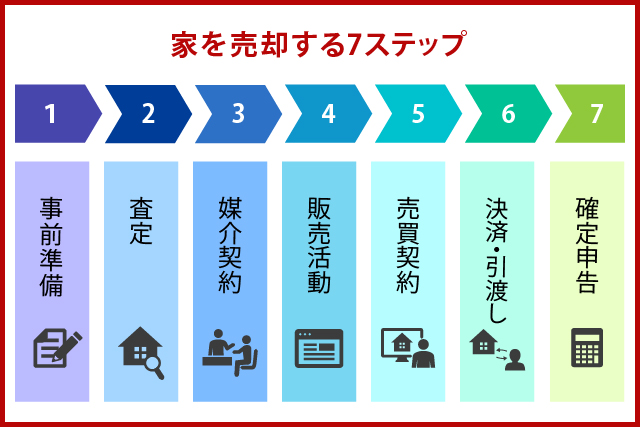 初めての不動産売却のための図解