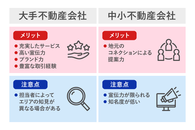 大手・中小それぞれの不動産会社のメリットと注意点