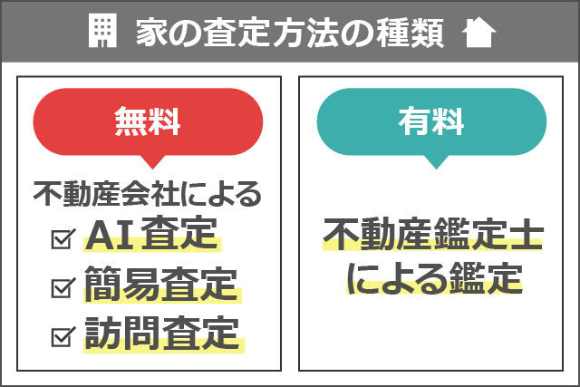 家の査定方法の種類