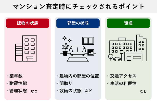 マンション査定時にチェックされるポイント