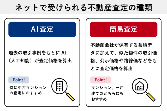 ネットで受けられる不動産査定の種類