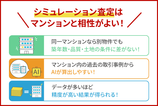 シミュレーション査定の特徴