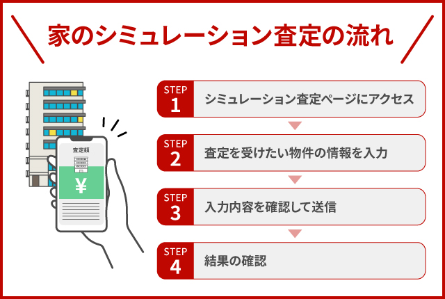 家のシミュレーション査定の流れ