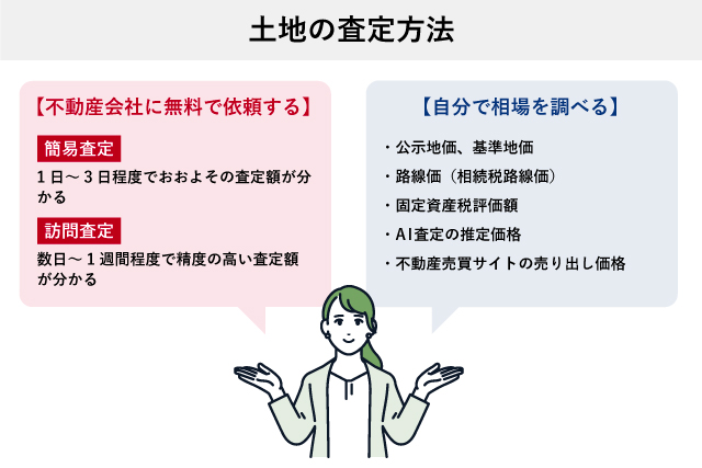 土地の査定方法