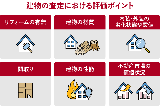 建物の査定における評価ポイント