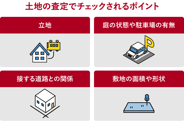 土地の査定でチェックされるポイント