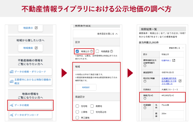 不動産情報ライブラリにおける公示地価の調べ方