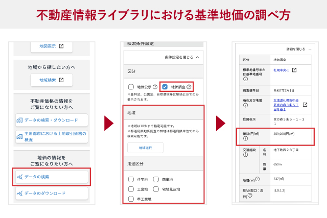 不動産情報ライブラリにおける基準地価の調べ方