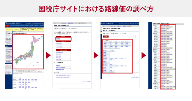 国税庁サイトにおける路線価の調べ方