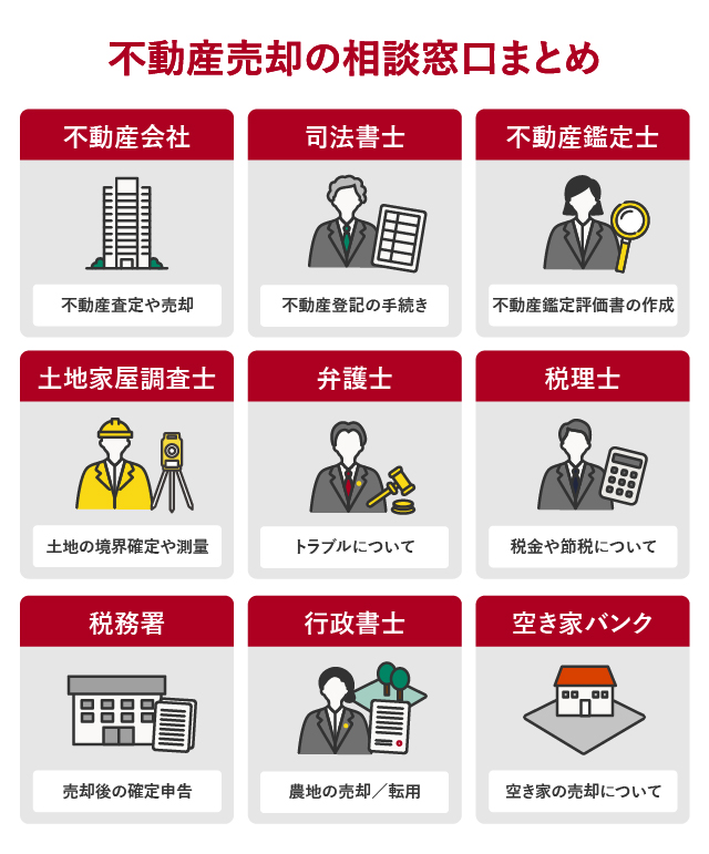 不動産売却の相談窓口まとめ