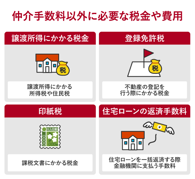 仲介手数料以外に必要な税金や費用