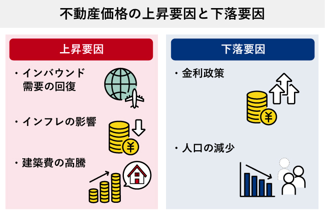 不動産価格の上昇要因と下落要因