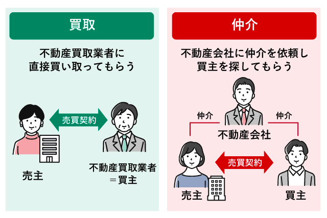 不動産買取と不動産仲介の比較