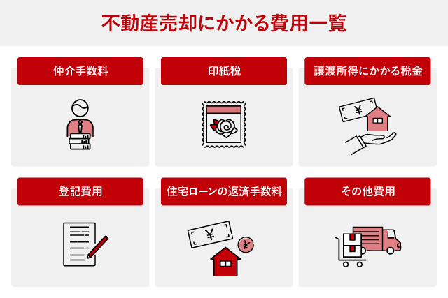 不動産売却にかかる費用の一覧図