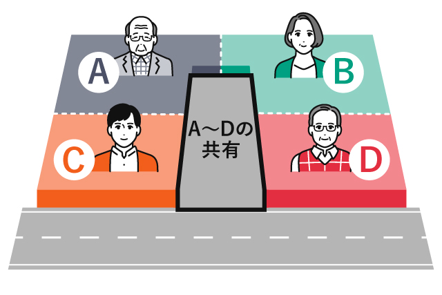 共同所有型の図