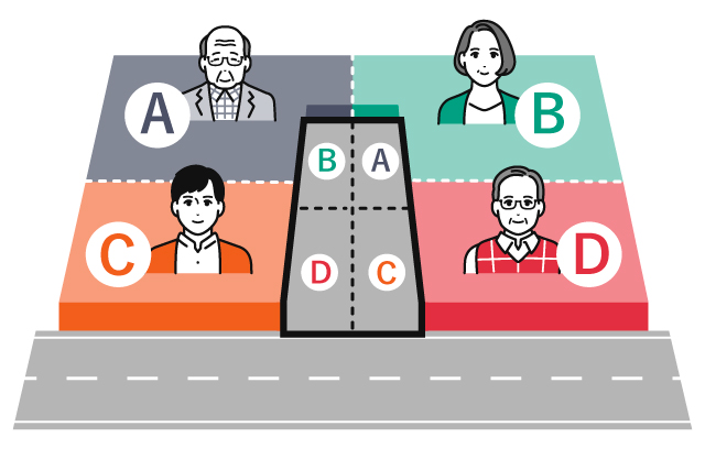 相互持合型の図