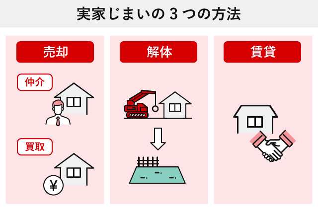 実家じまいの3つの方法
