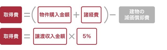 取得費＝（物件購入金額－諸経費）－建物の減価償却費）と取得費＝譲渡収入金額×5％