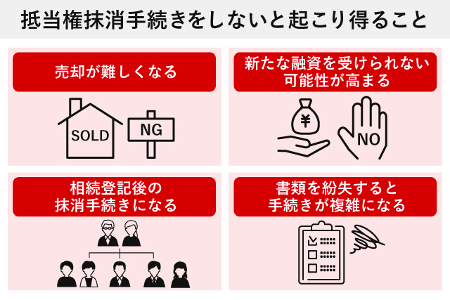 抵当権抹消手続きをしないと起こり得ること