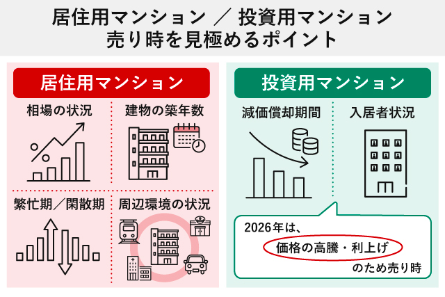 マンションの売り時を見極めるポイント