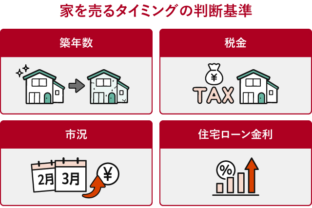 家を売るタイミングの判断基準