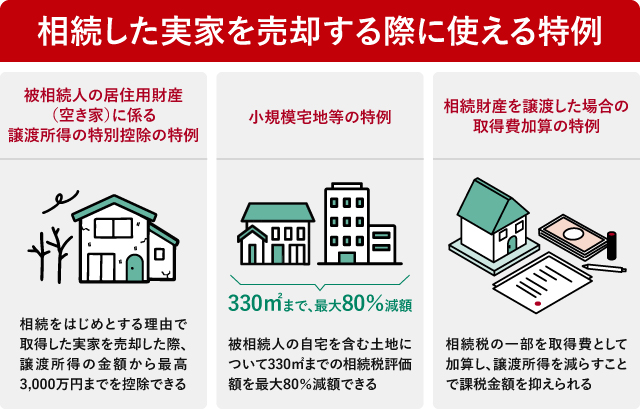 相続した実家を売却する際に使える特例