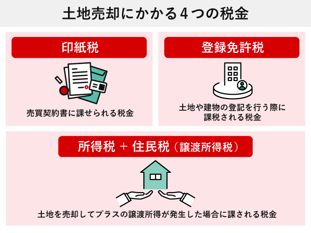 土地売却にかかる4つの税金