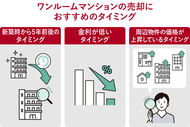 ワンルームマンションの売却におすすめのタイミング
